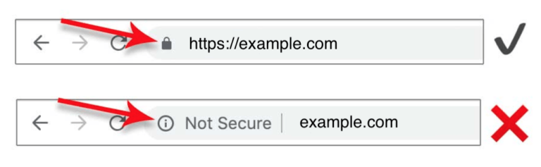 Change your wordpress site from http to https xneelo help centre