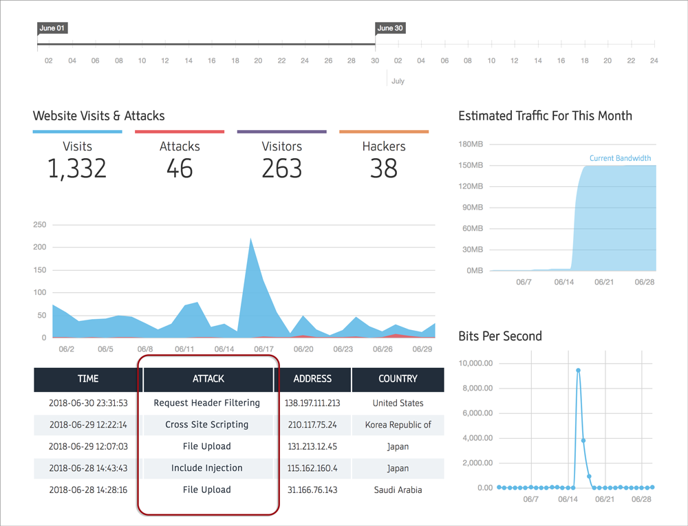 Can Security Patches Backfire? - Cloudbric