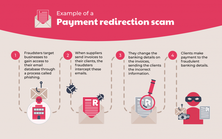 payment redirection scam