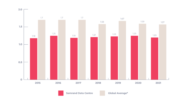 xneelo PUE stats